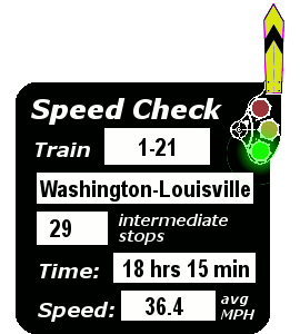 Train 1-21 (Washington-Louisville): 29 stops, 18:15, 36.4 MPH