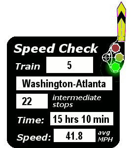 Train 5 (Washington-Atlanta): 22 stops; 15:10; 41.8 MPH