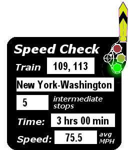 Trains 109, 113 (New York-Washington): 5 stops; 3:00; 75.5 MPH