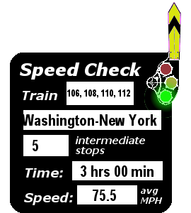 Trains 106, 108, 110, 112 (Washington-New York): 5 stops; 3:00; 75.5 MPH