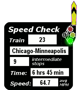 Train 23 (Chicago-Minneapolis): 9 stops; 6:45; 64.7 MPH