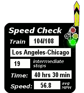 Trains 104/108 (Los Angeles-Chicago): 19 stops; 40:30; 56.8 MPH