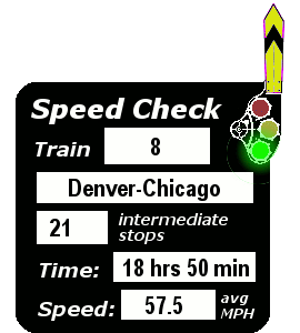 Train 8 (Denver-Chicago): 21 stops, 18:50, 57.5 MPH