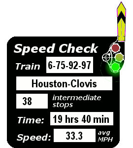 Train 6-75-92-97 (Houston-Clovis): 38 stops; 19:40; 33.3 MPH