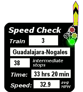 Train 3 (Guadalajara-Nogales): 38 stops, 33:20, 32.9 MPH