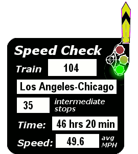 Train 104 (Los Angeles-Chicago): 35 stops; 46:20; 49.6 MPH