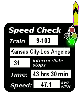 Train 9-103 (Kansas City-Los Angeles): 31 stops; 43:30; 47.1 MPH