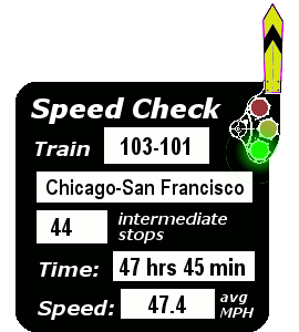 Train 103-101 (Chicago-San Francisco): 44 stops; 47:45; 47.4 MPH